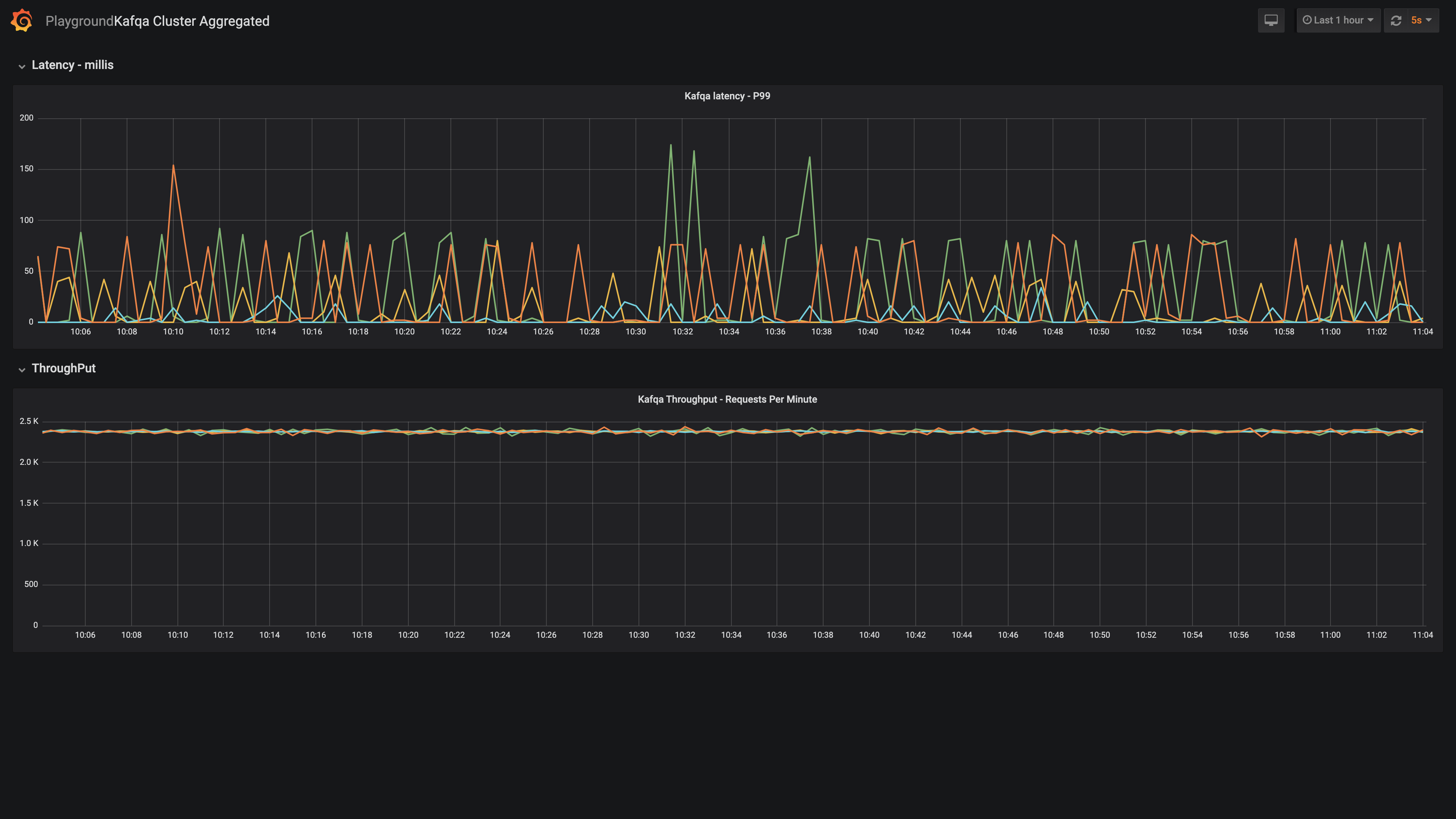 Kafqa Aggregated Dashboard