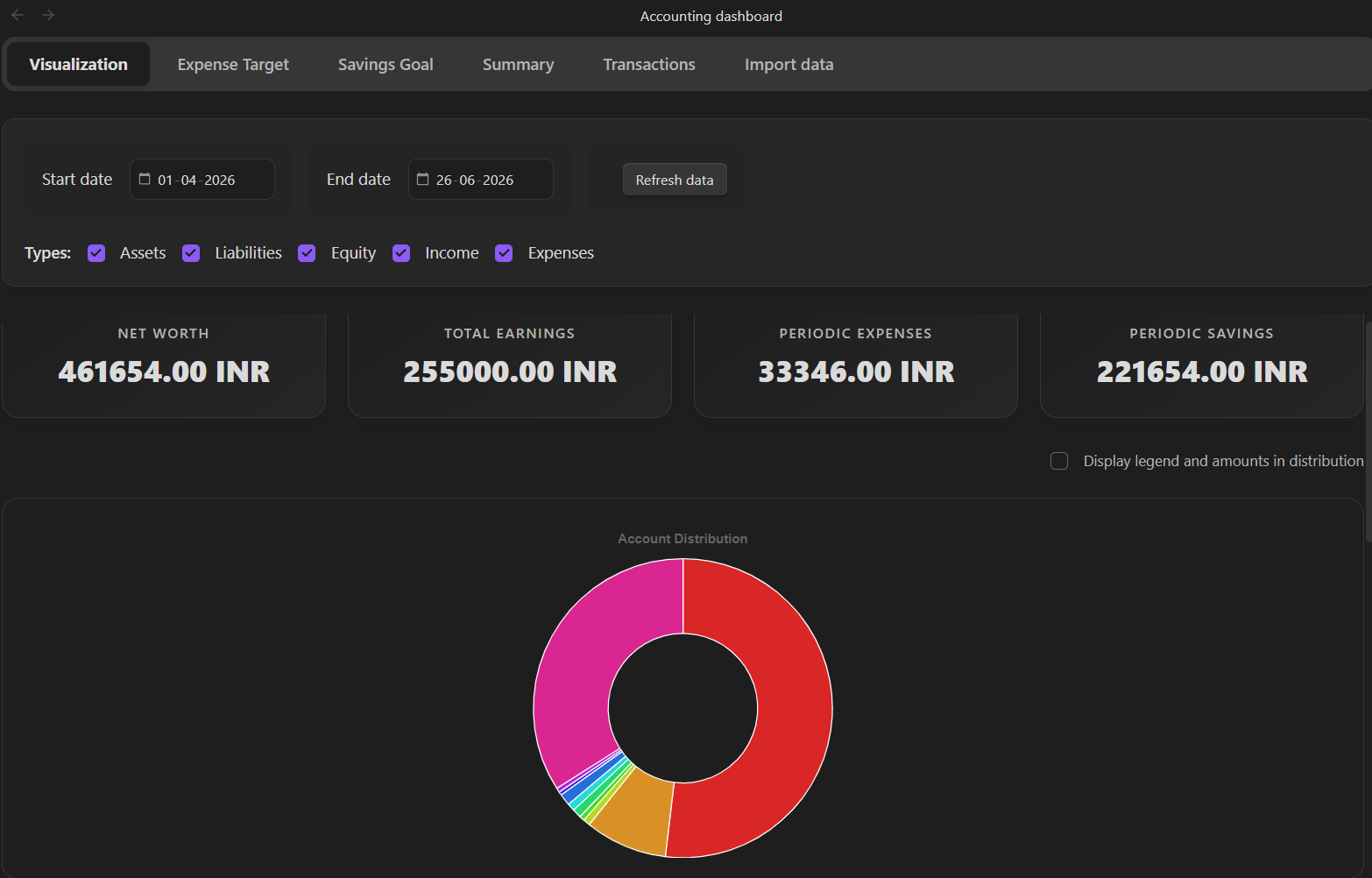 Account Distribution Dashboard