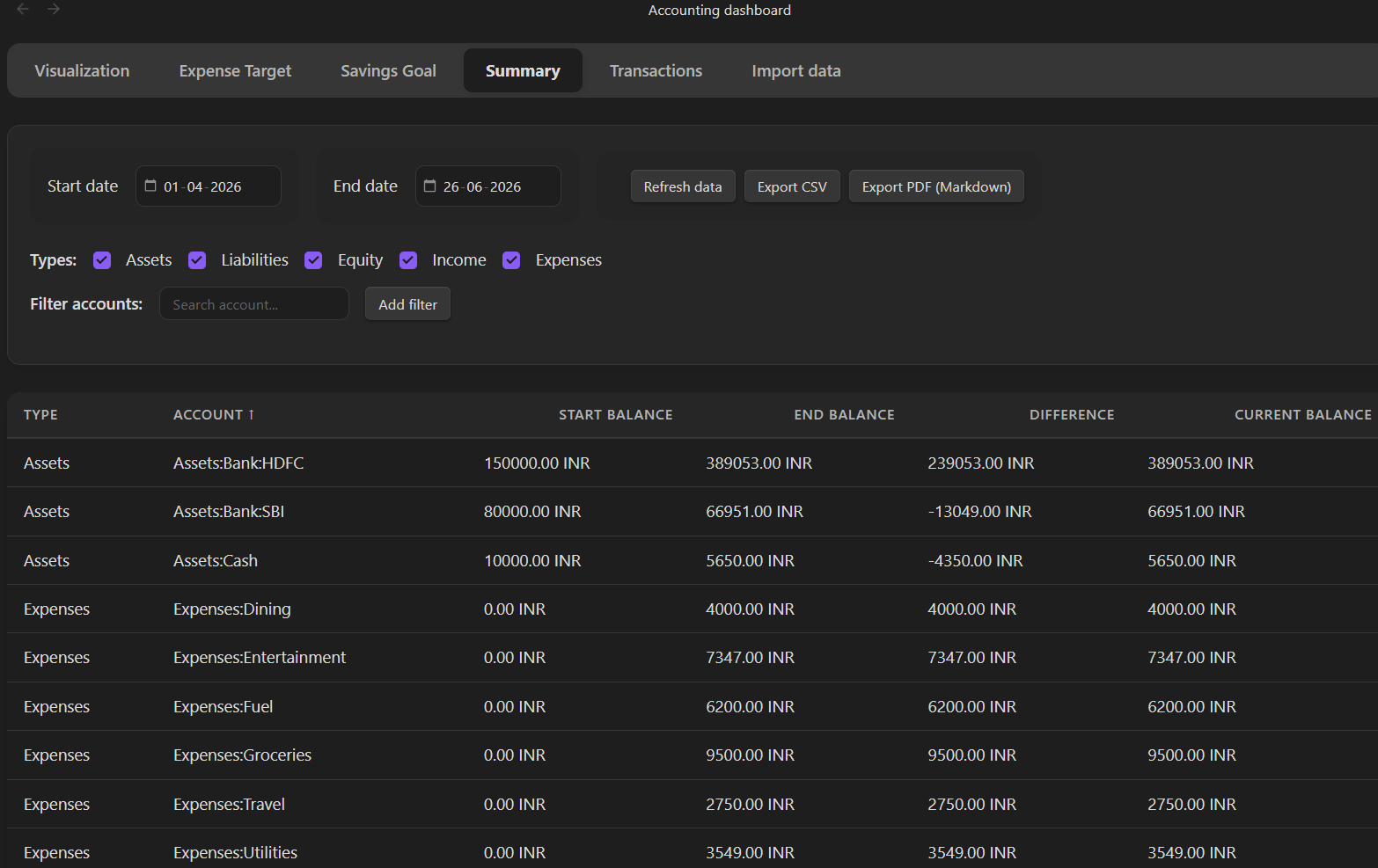 Account Summary Dashboard