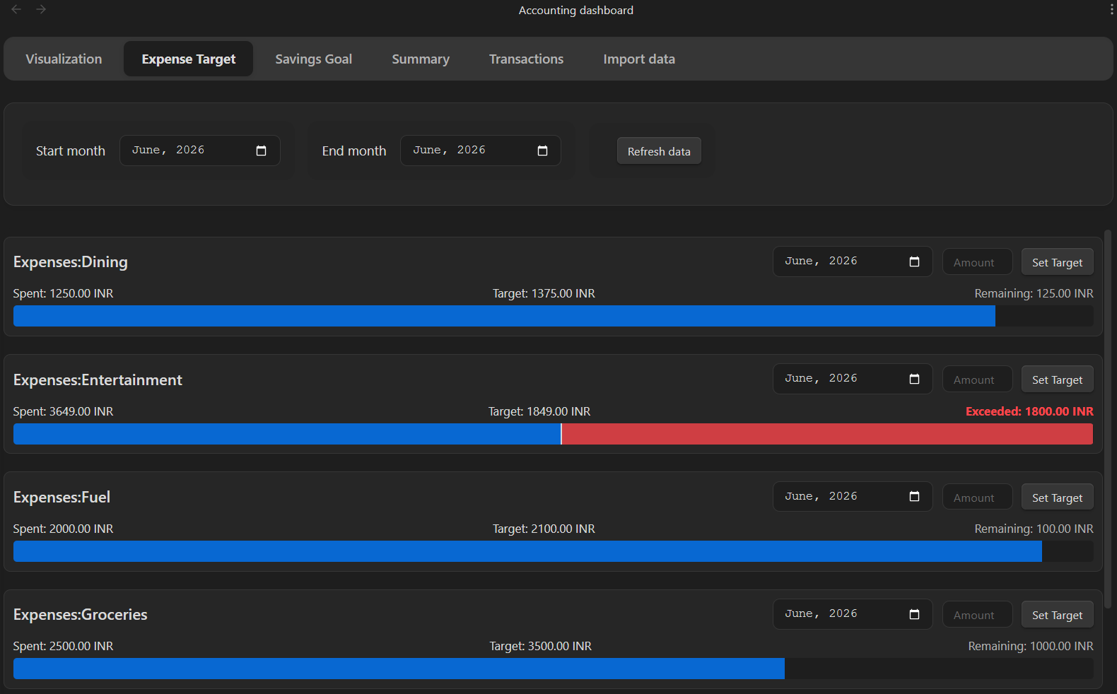 Expense Target Dashboard