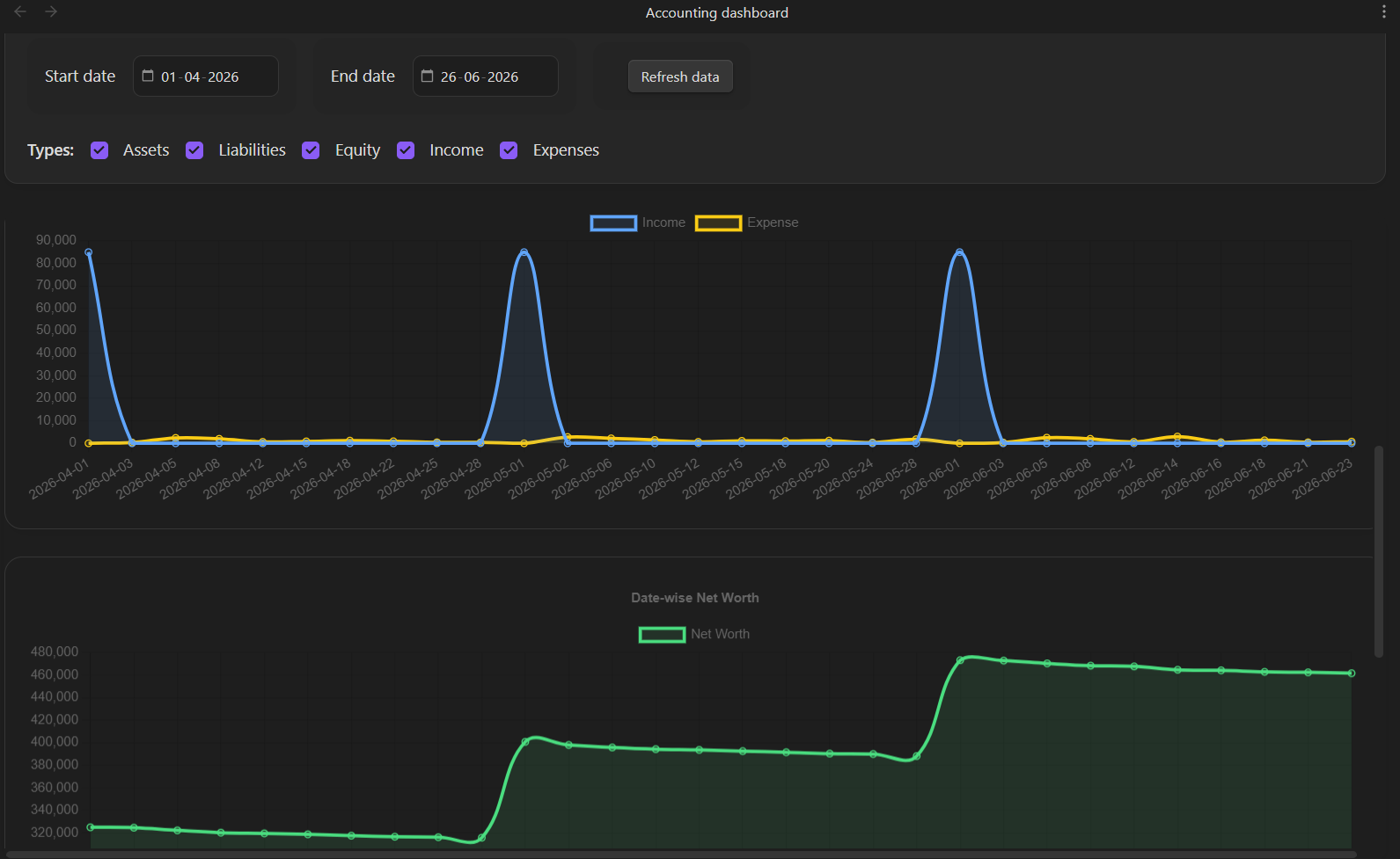 Networth Dashboard