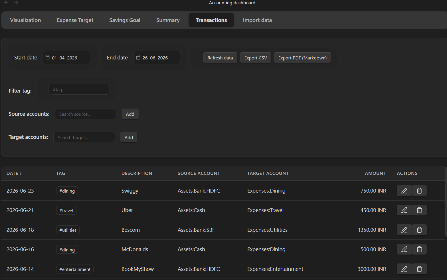Transactions Dashboard