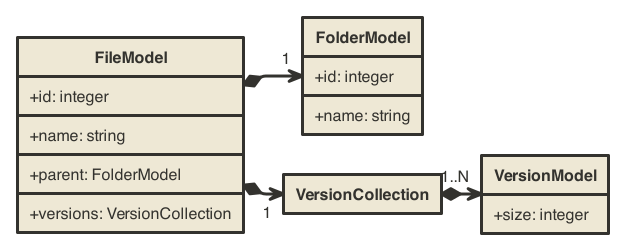 File-System Model