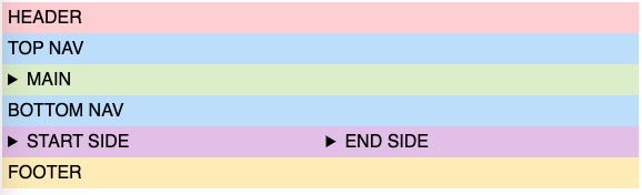 Complete Layout, Middle