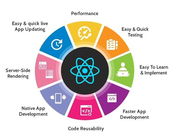 React-Features