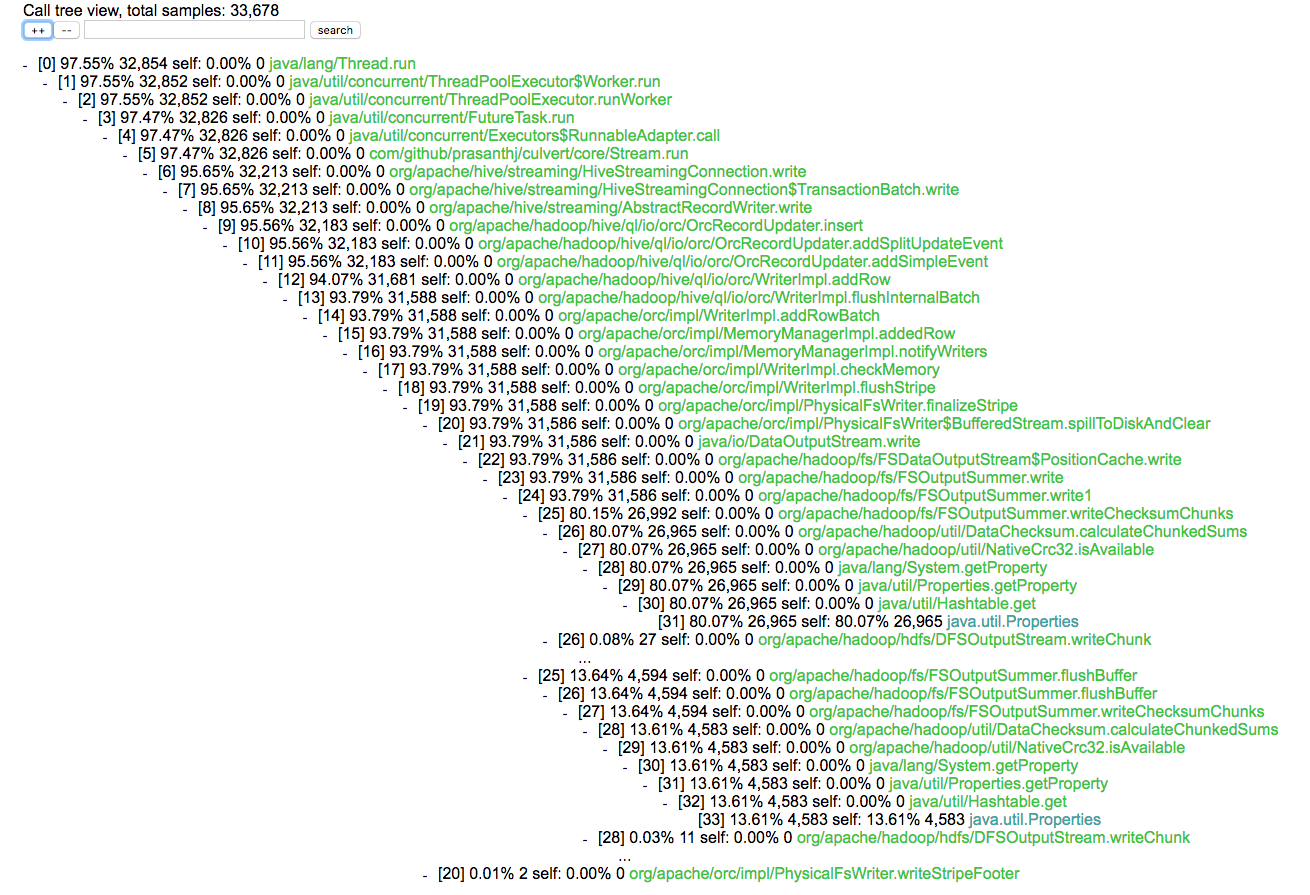 CPU Tree View