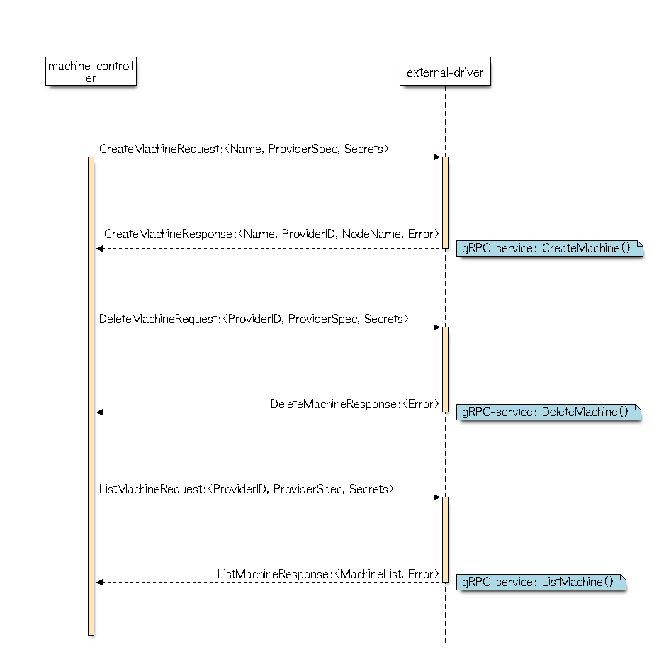 Sequence Diagram