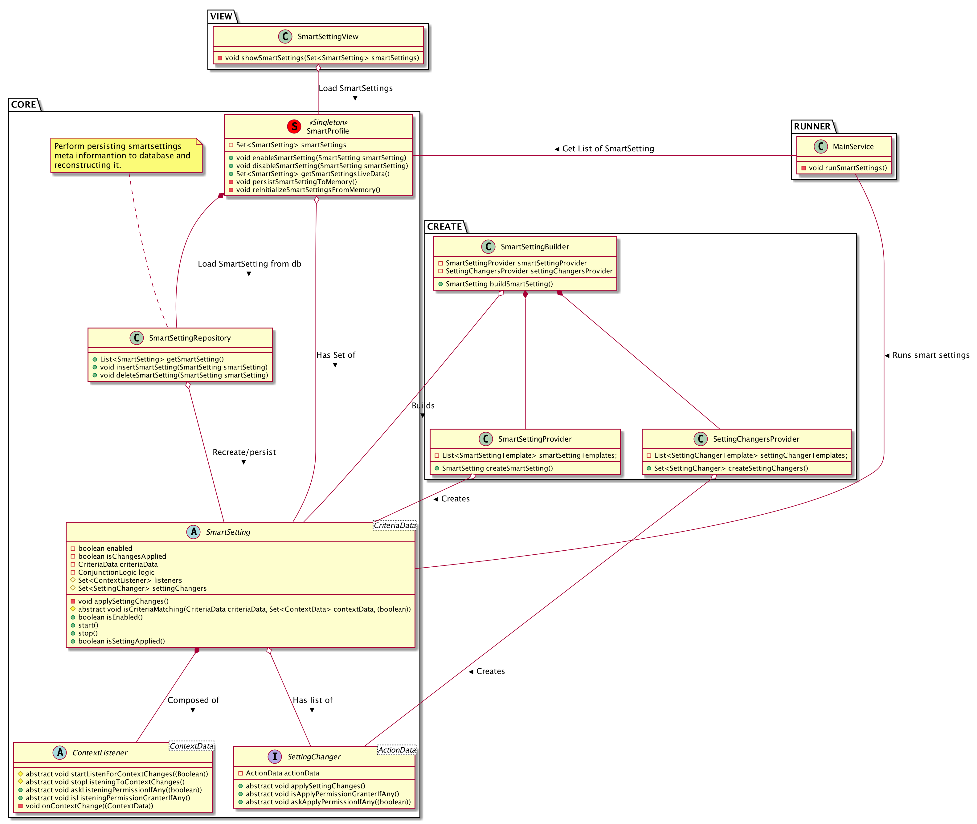 Class Diagram