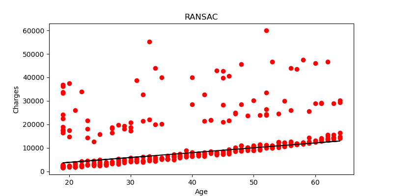 ransac