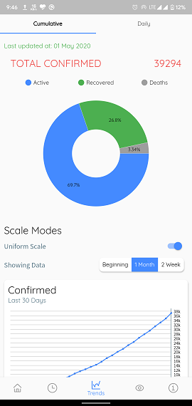 Cumulative Graphical representation - Light theme