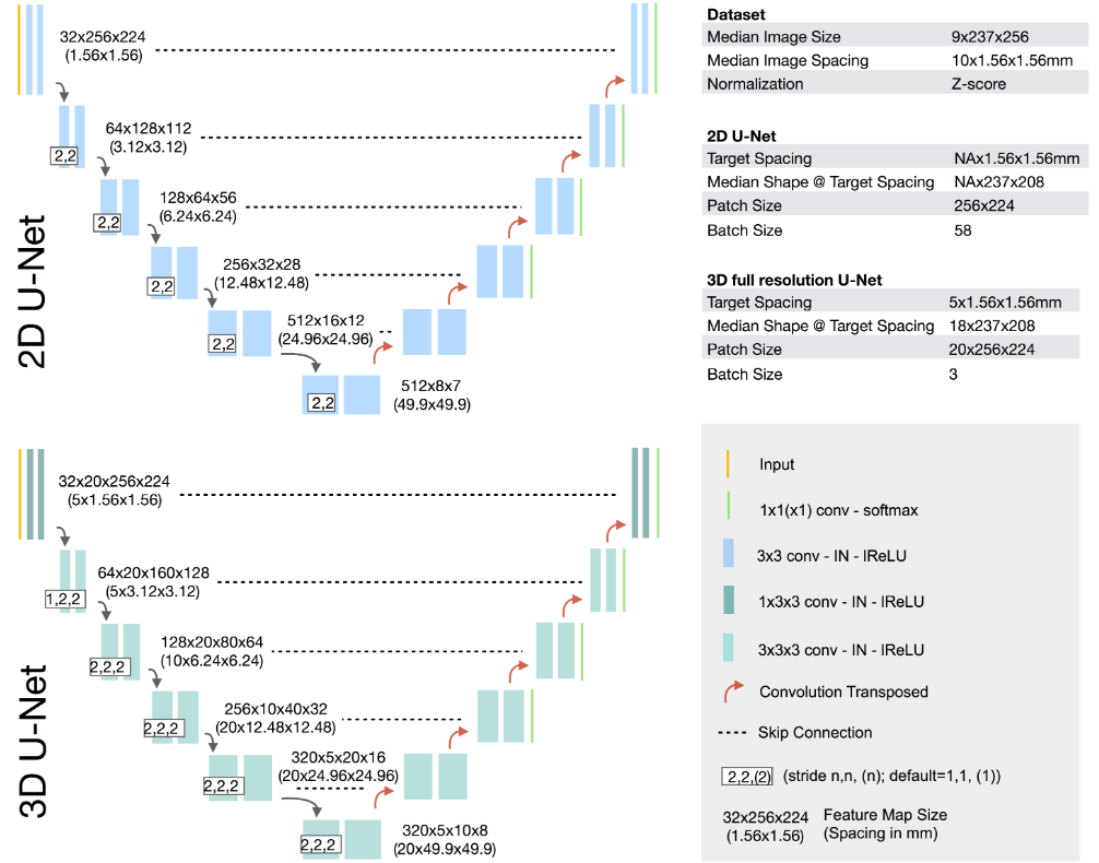 U-Net Network Architecure