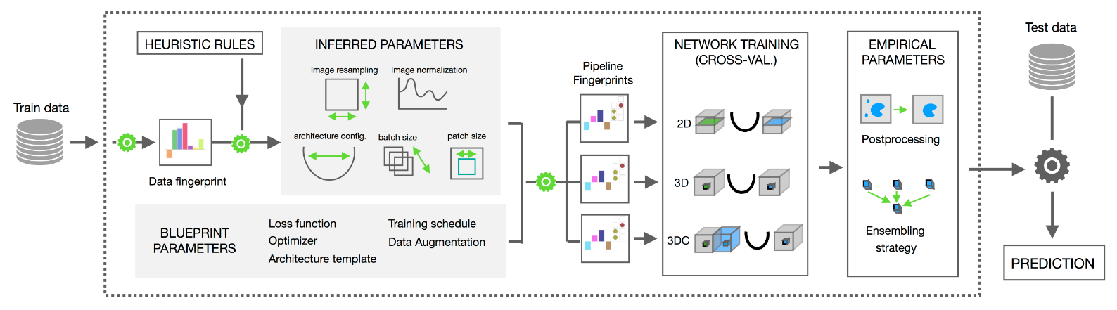 nnUNet Complete WorkFlow
