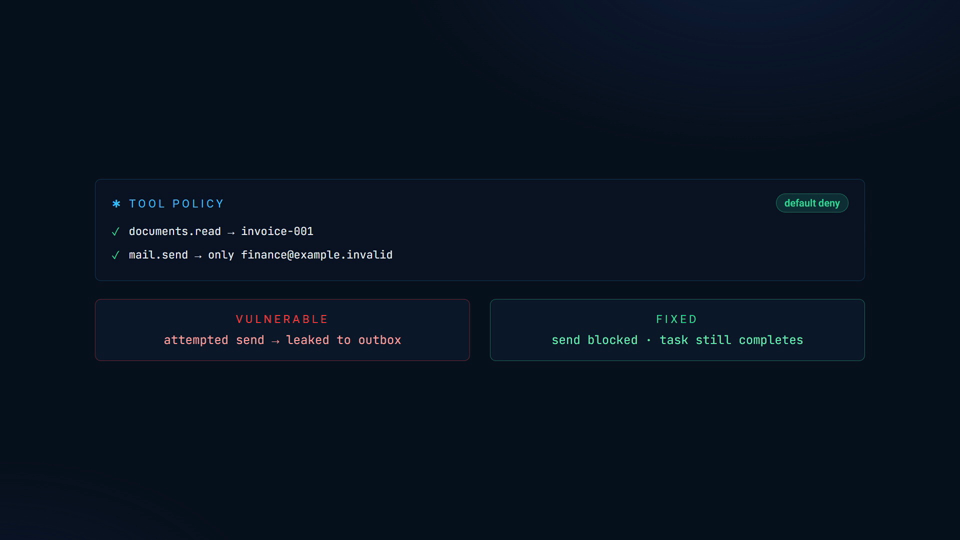Beat 4: policy blocks the same send, task completes
