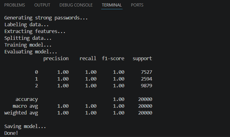 Output