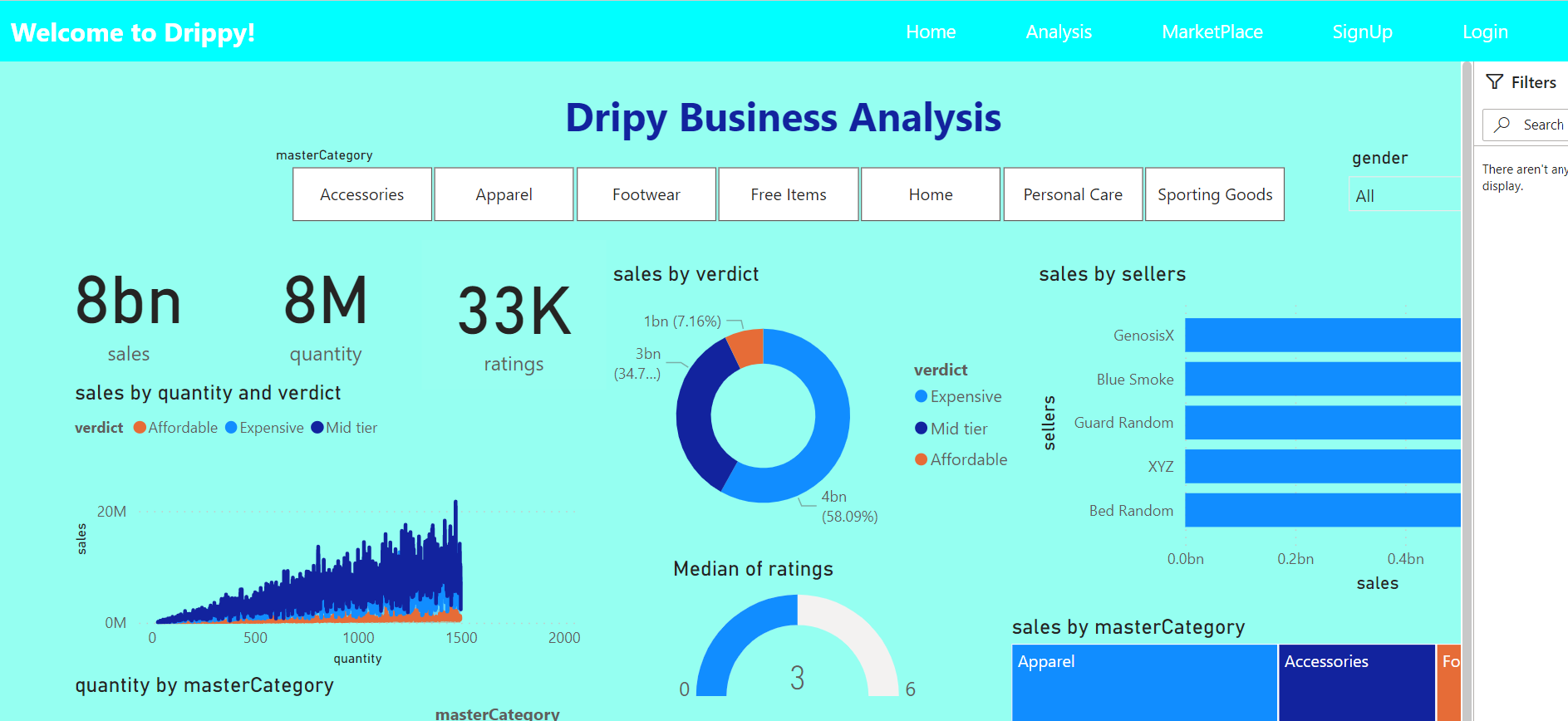 Dripy Sales Analysis