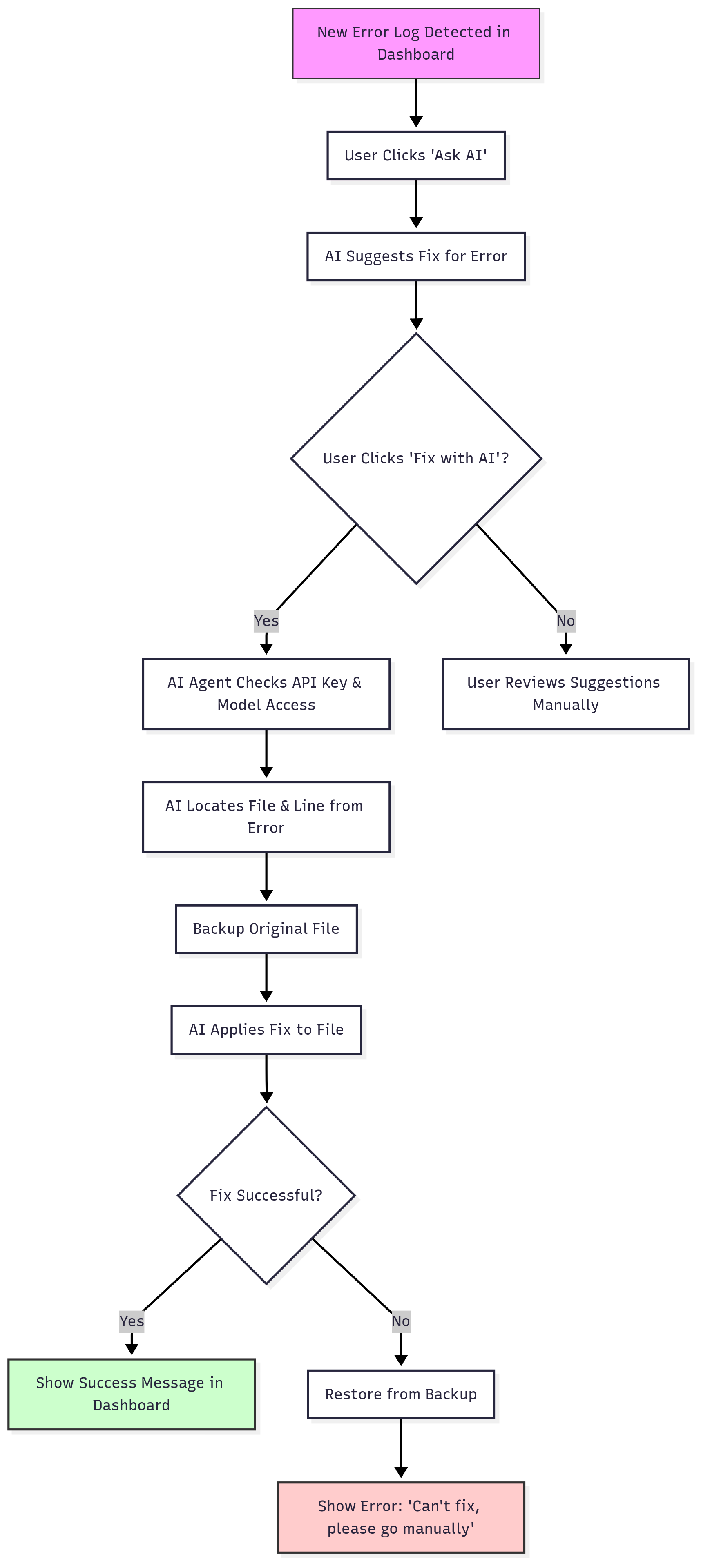 AI Fix Flow