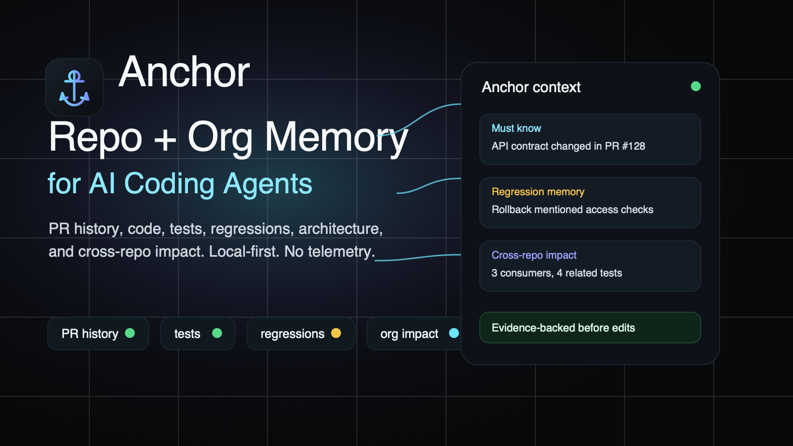 Anchor social preview