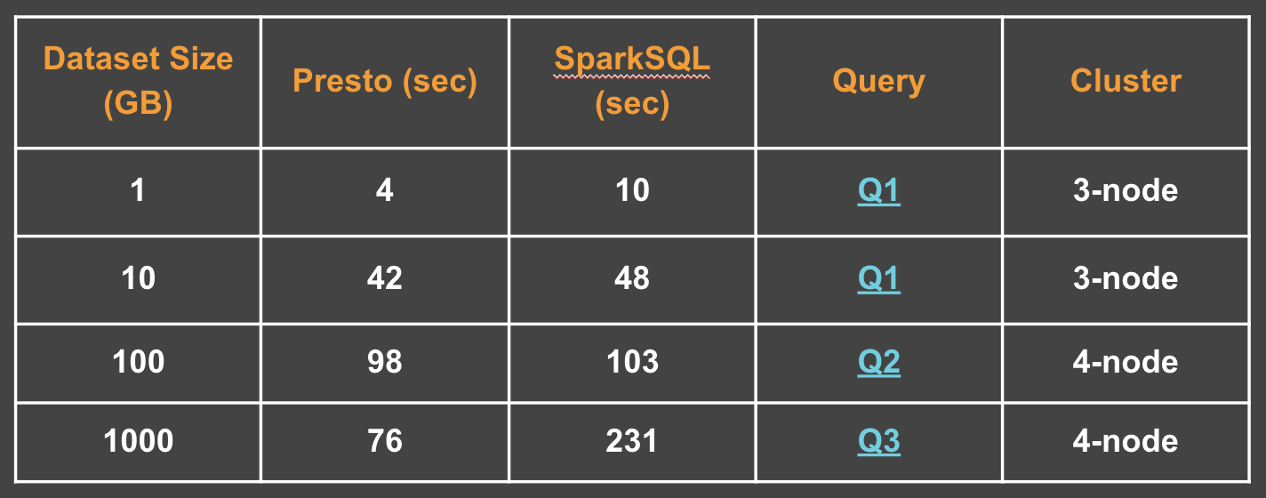 query-stats