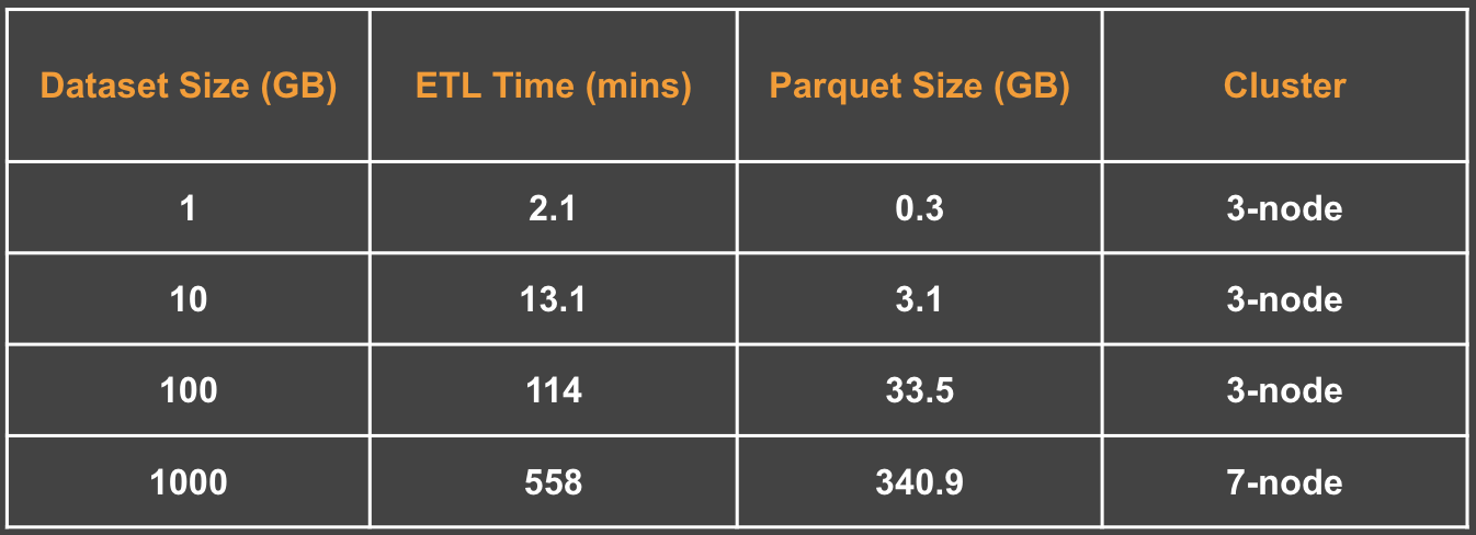 spark-etl-stats