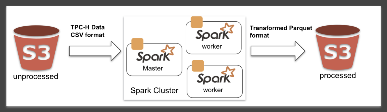 spark-etl