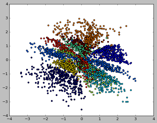 mnist