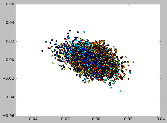 mnist