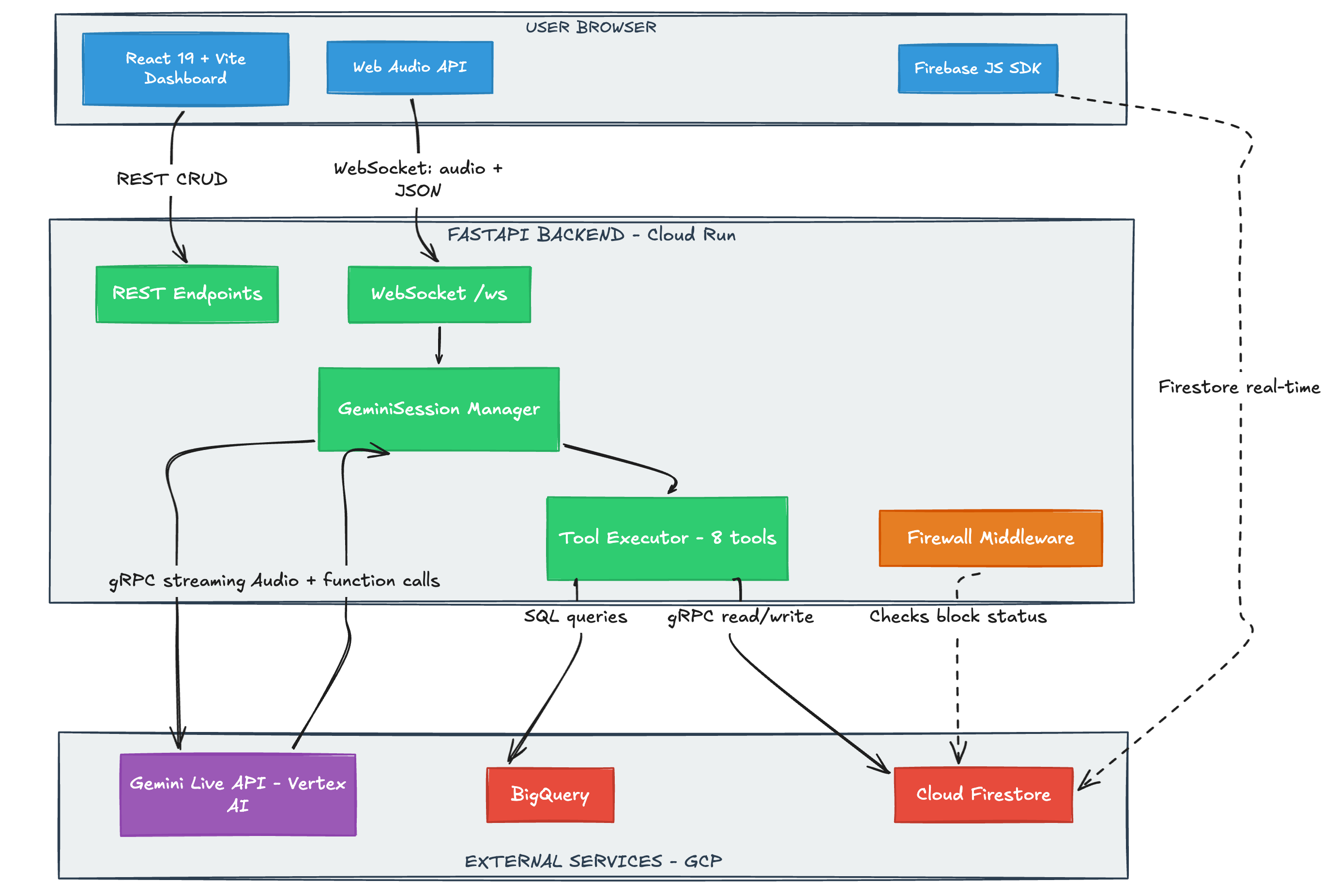 Argus system architecture diagram