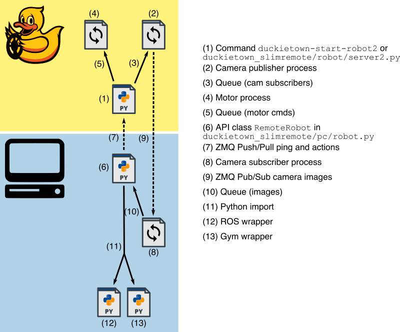 image depicting the different components and how they interact