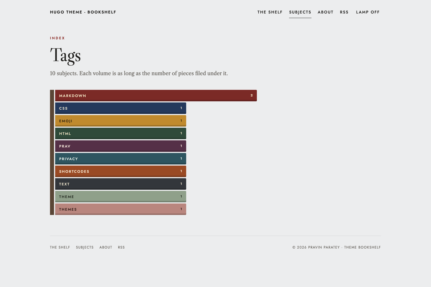 Subjects