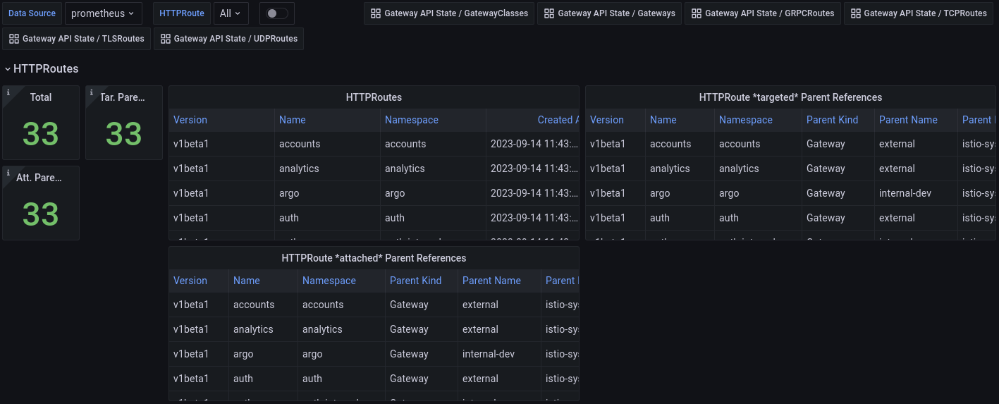 httproutes