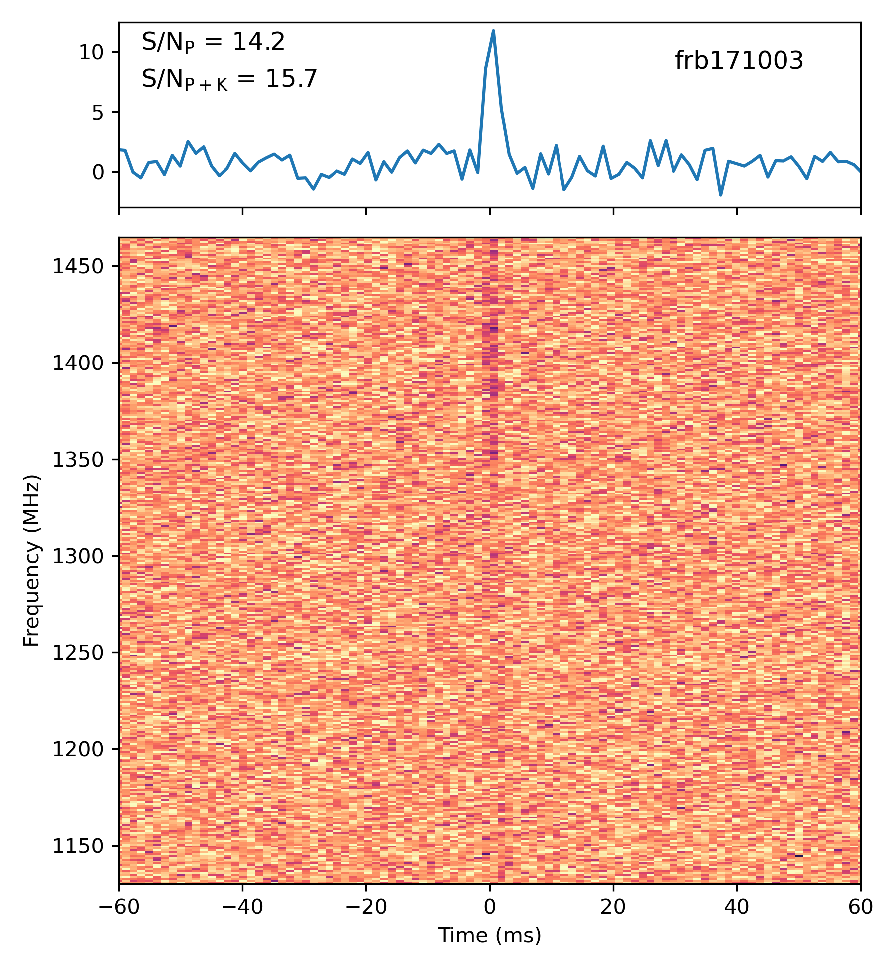 Kalman demo for FRB171003