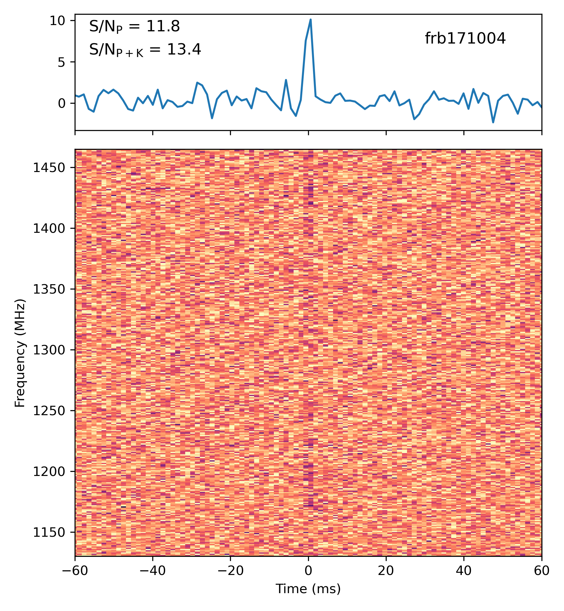 Kalman demo for FRB171004