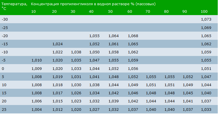 about MPG density