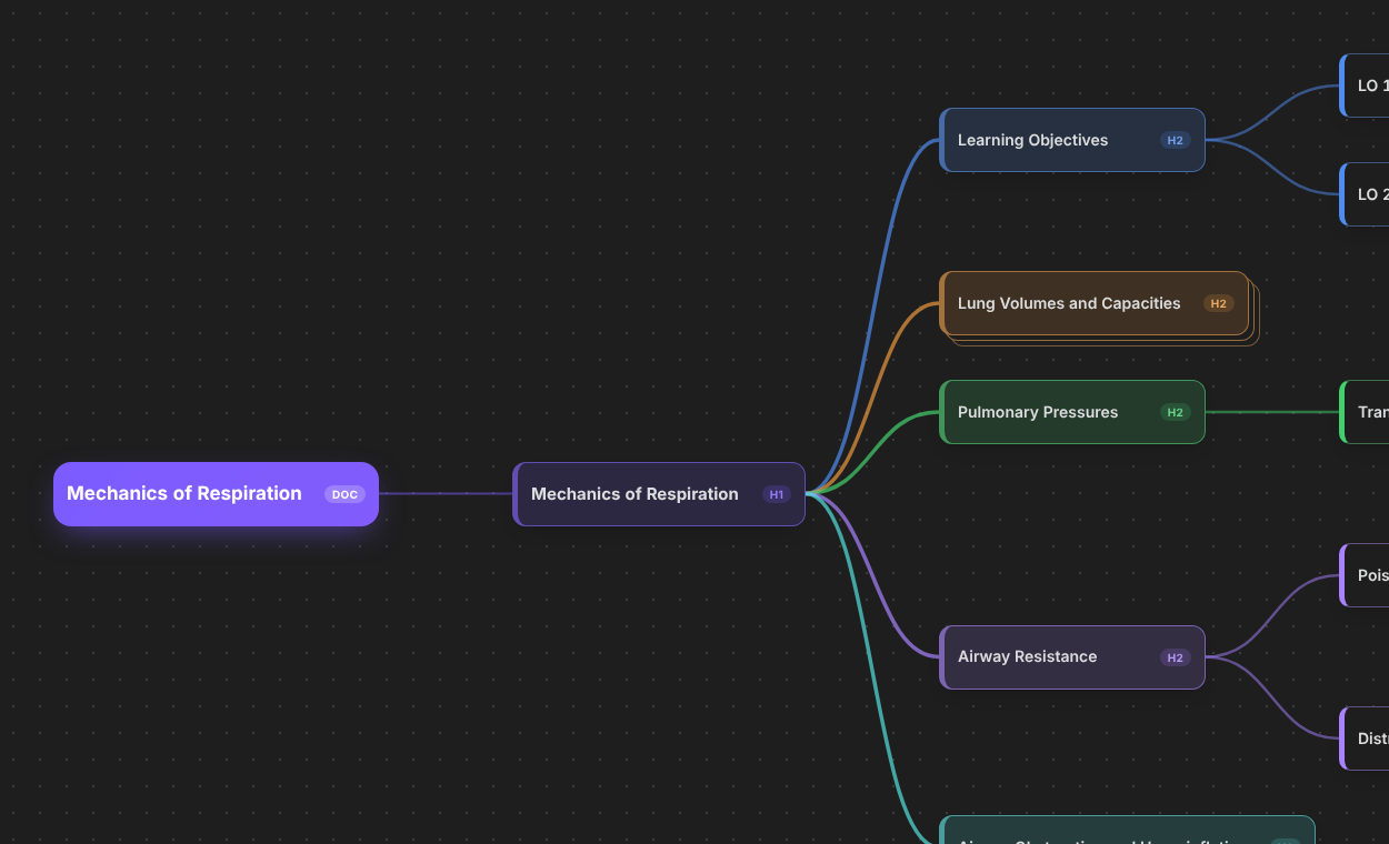 The mind map in dark mode