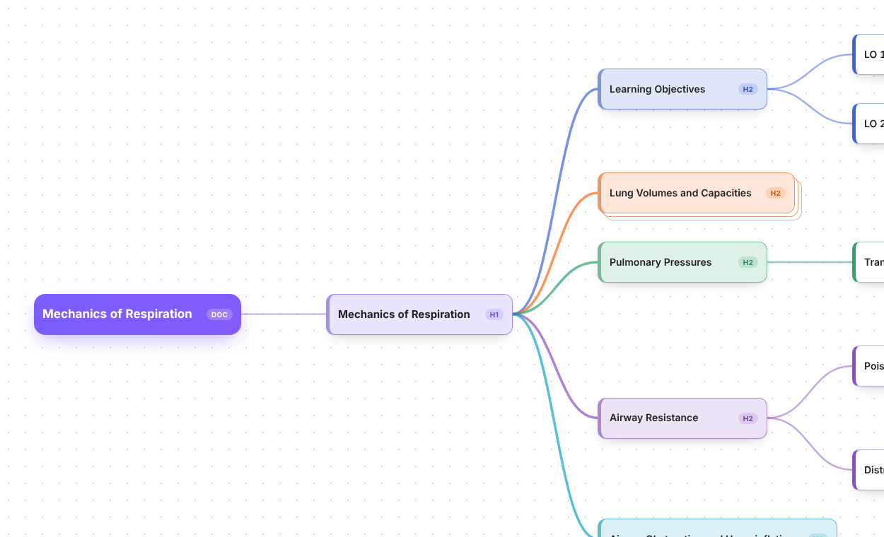 The mind map in light mode