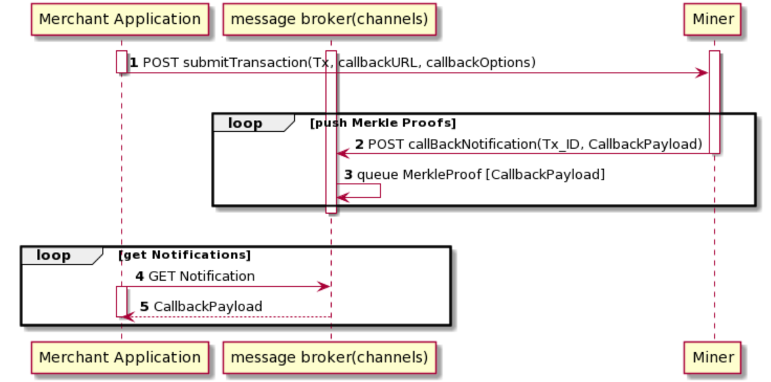 callback data flow