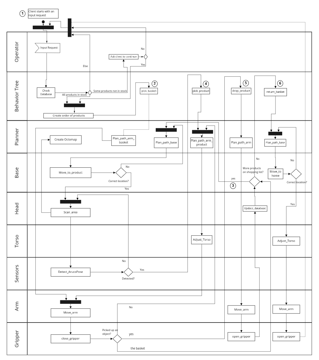 functional_requirements