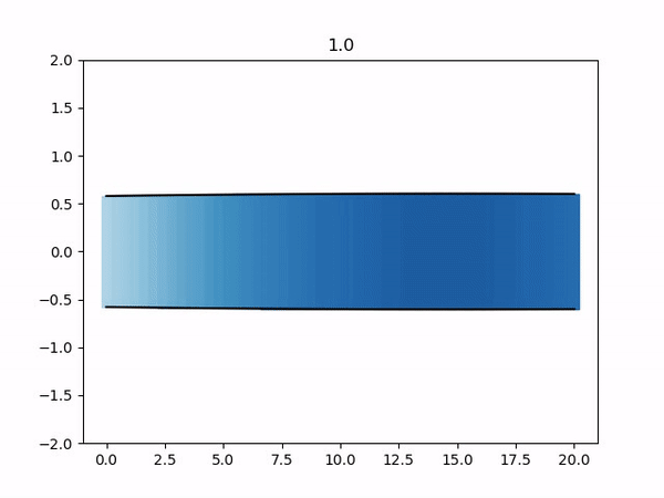 Elastic tube animation