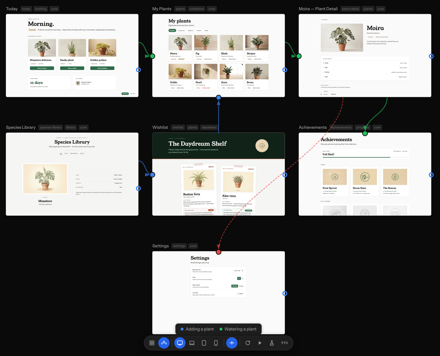 Two user journeys drawn over the pages on the canvas, each in its own colour, with an error path as a dashed line