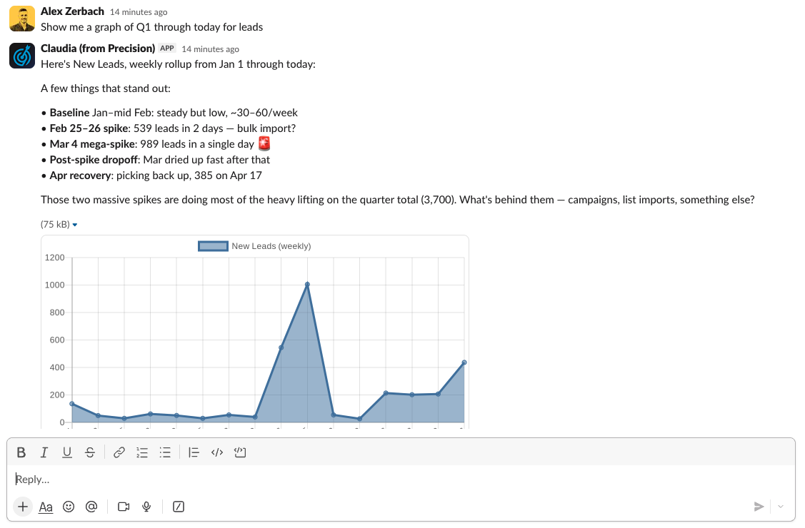 Claudia responding in Slack with a lead trend chart