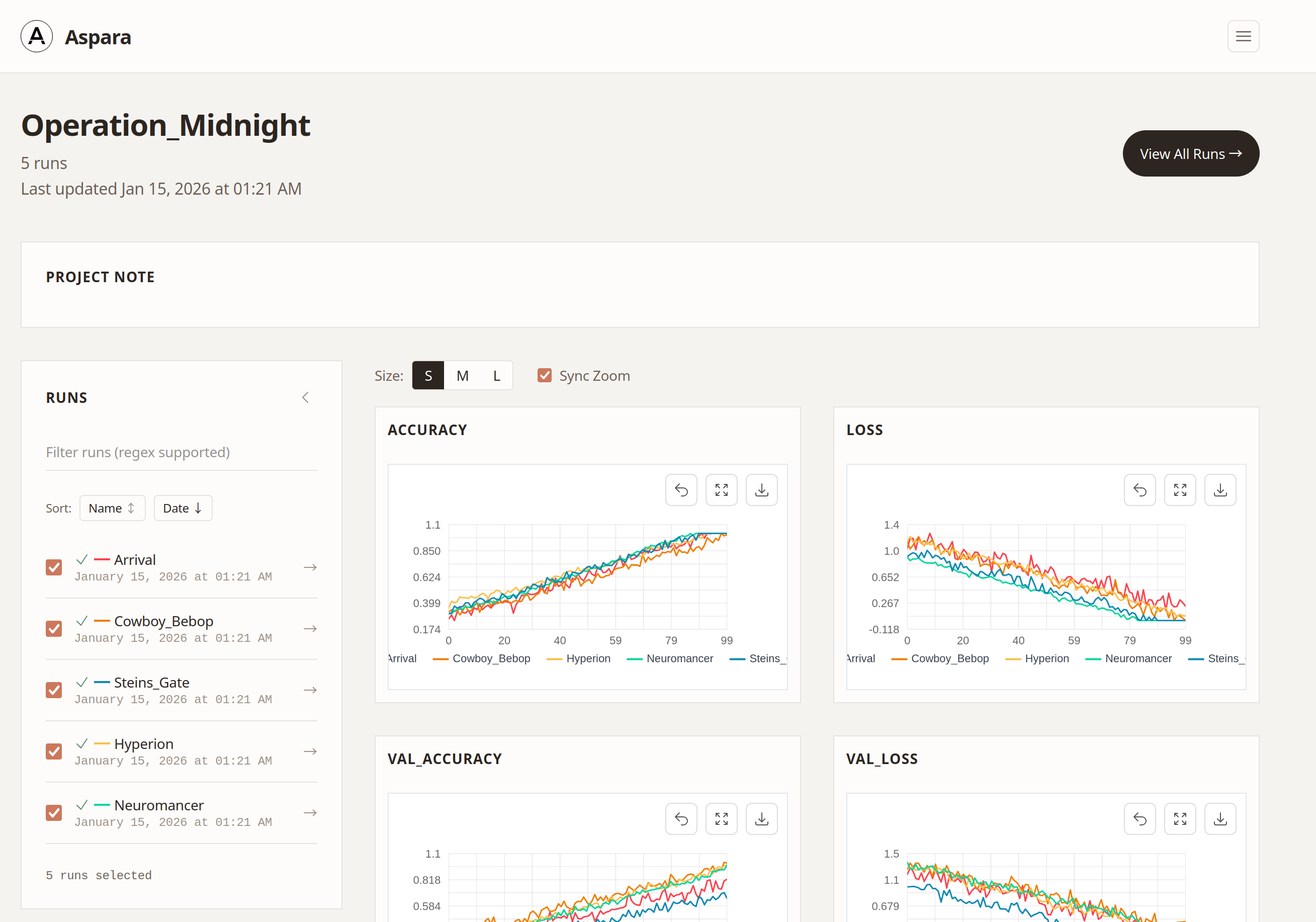 Dashboard Screenshot