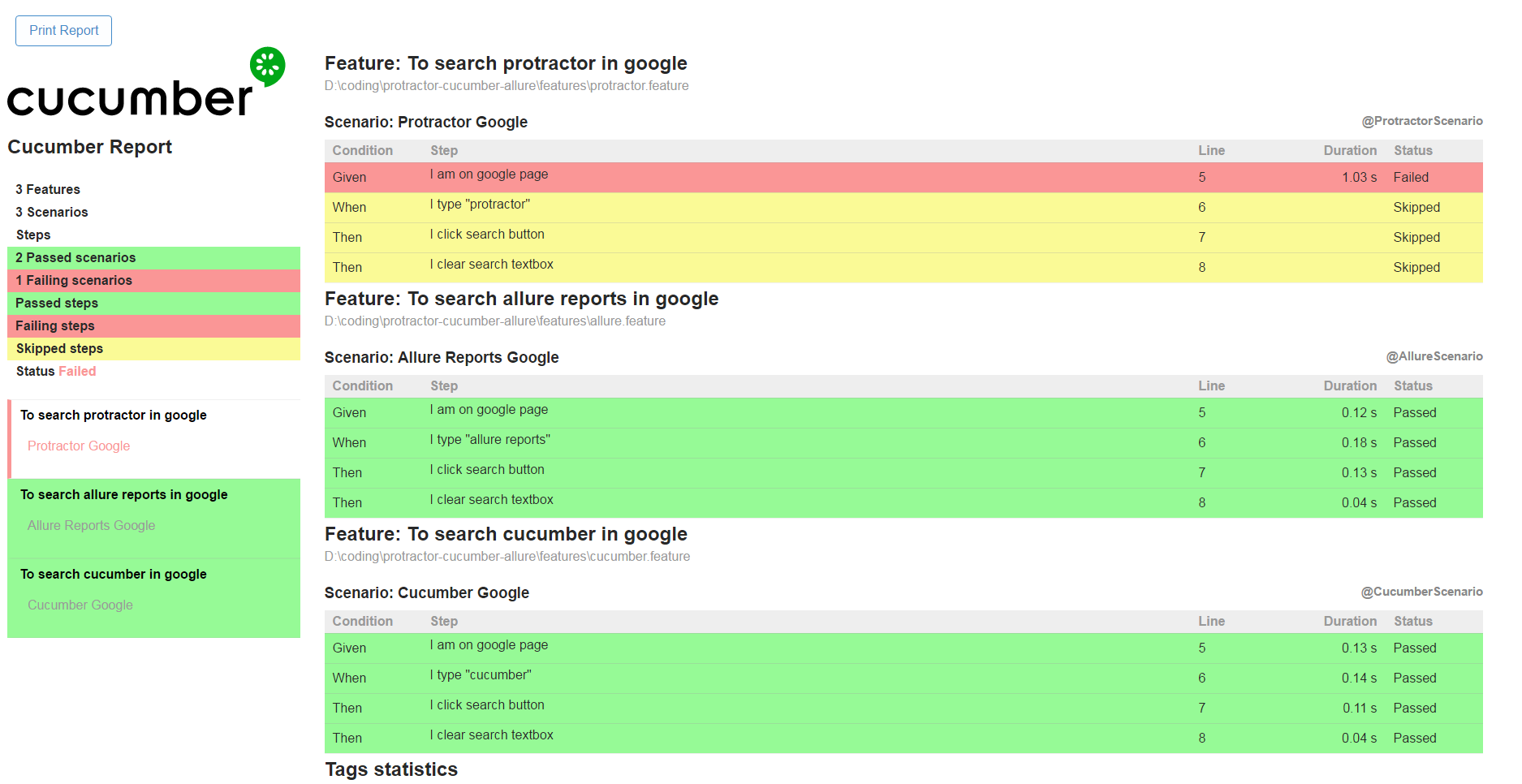 Cucumber тестирование. Cucumber отчет. Allure тестирование. Cucumber язык программирования.