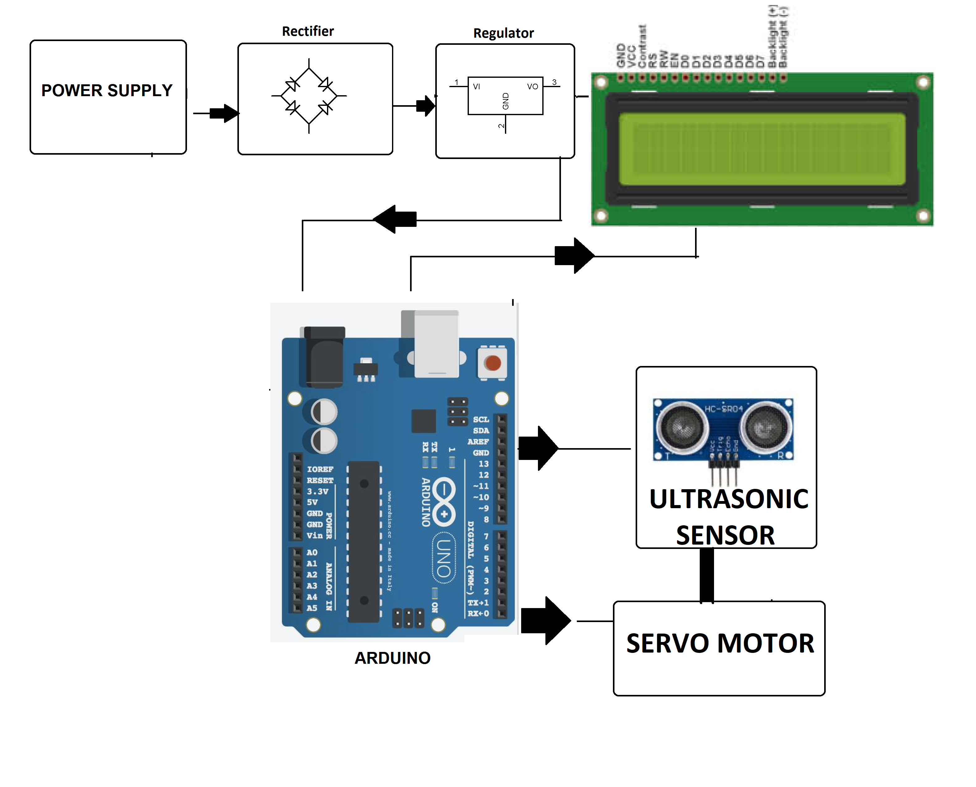 Block Diagram