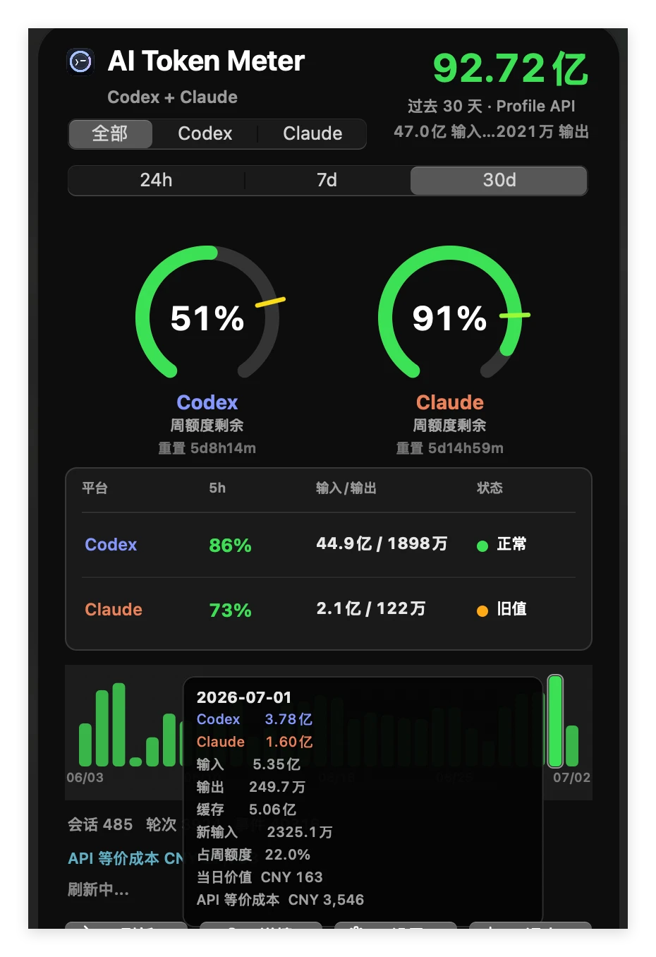 AI Token Meter calendar hover detail