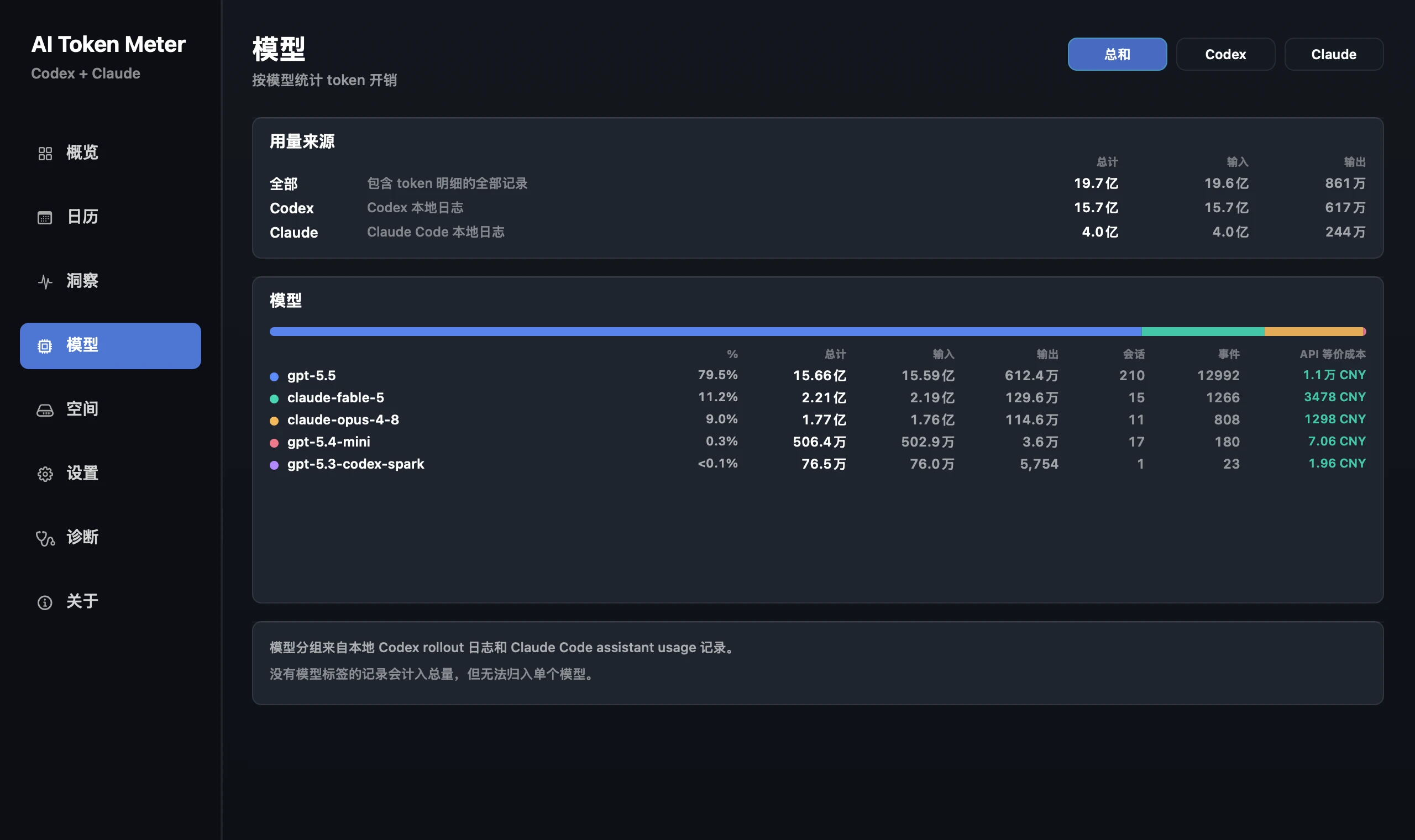 AI Token Meter 模型页