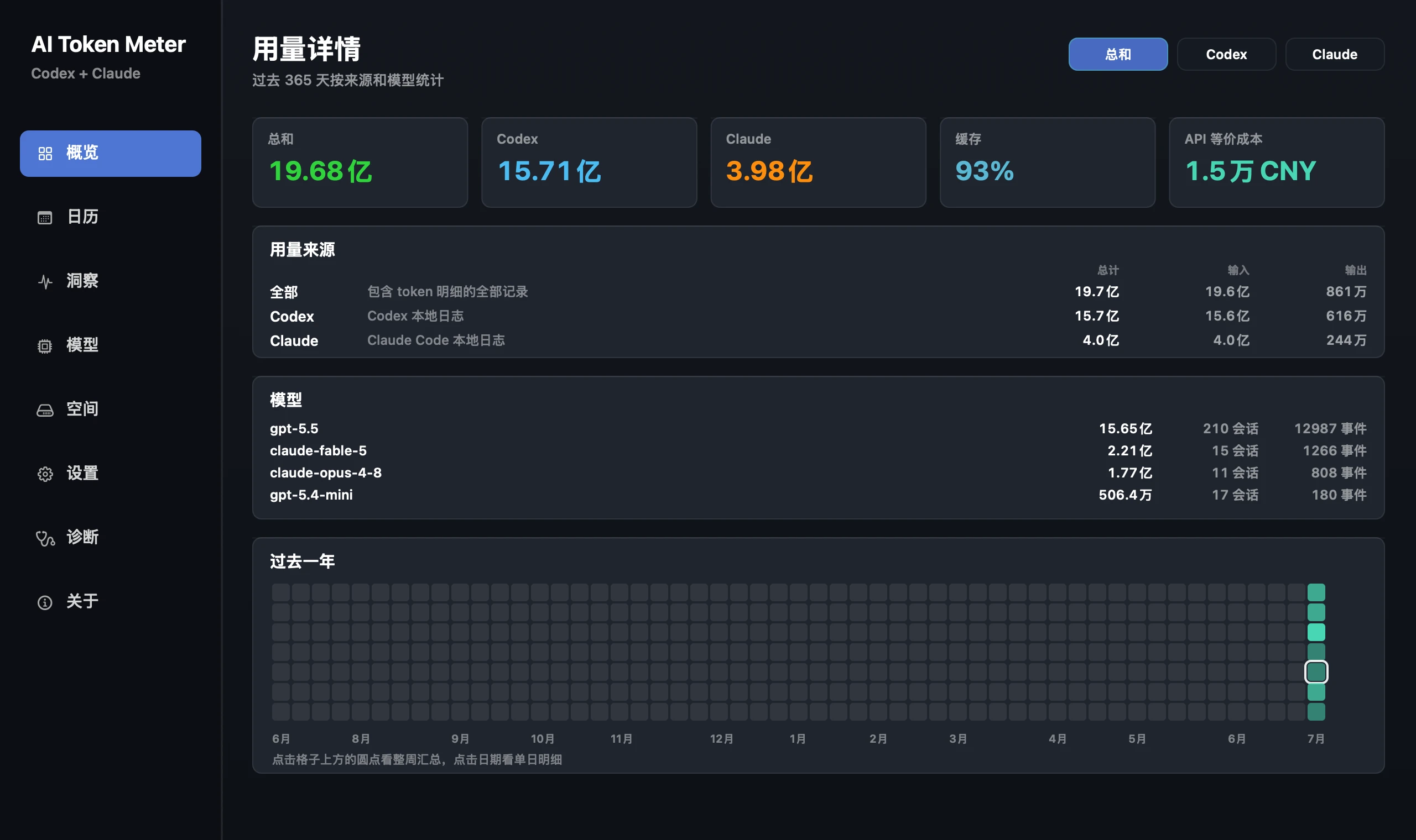 AI Token Meter 详情概览页