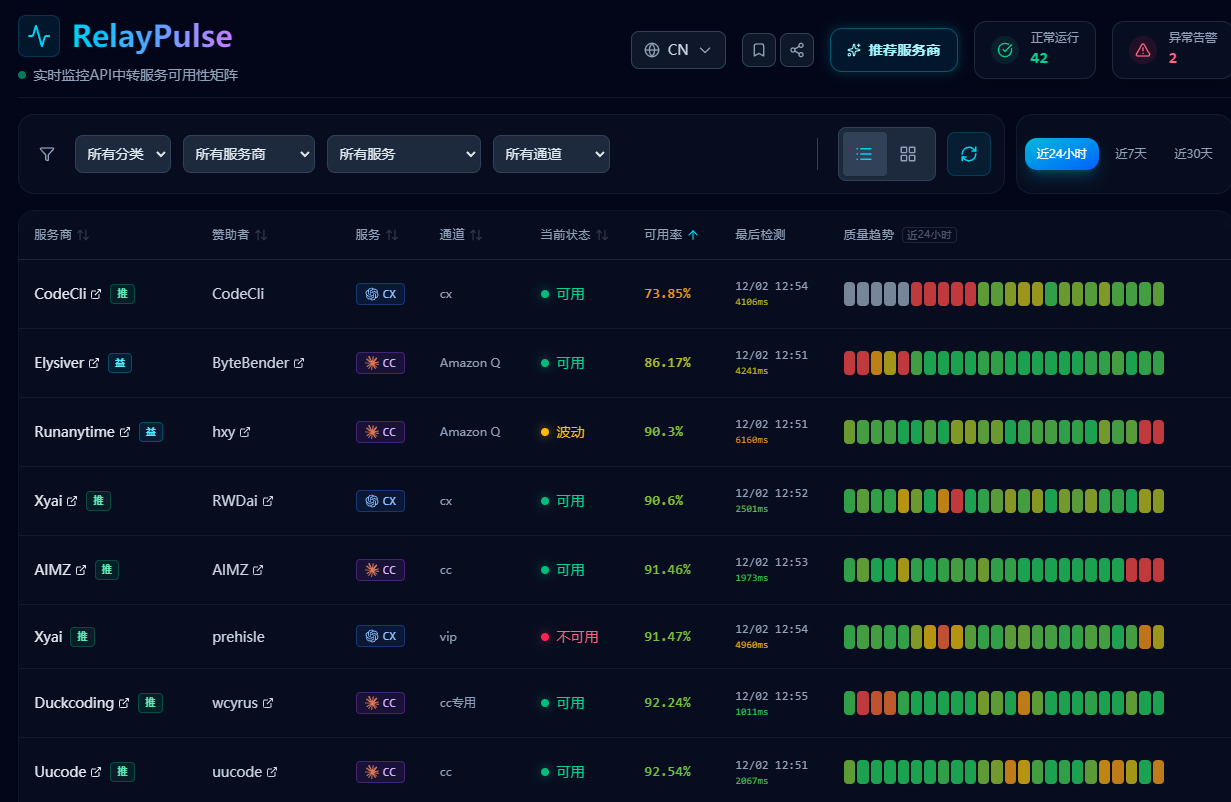 RelayPulse Dashboard