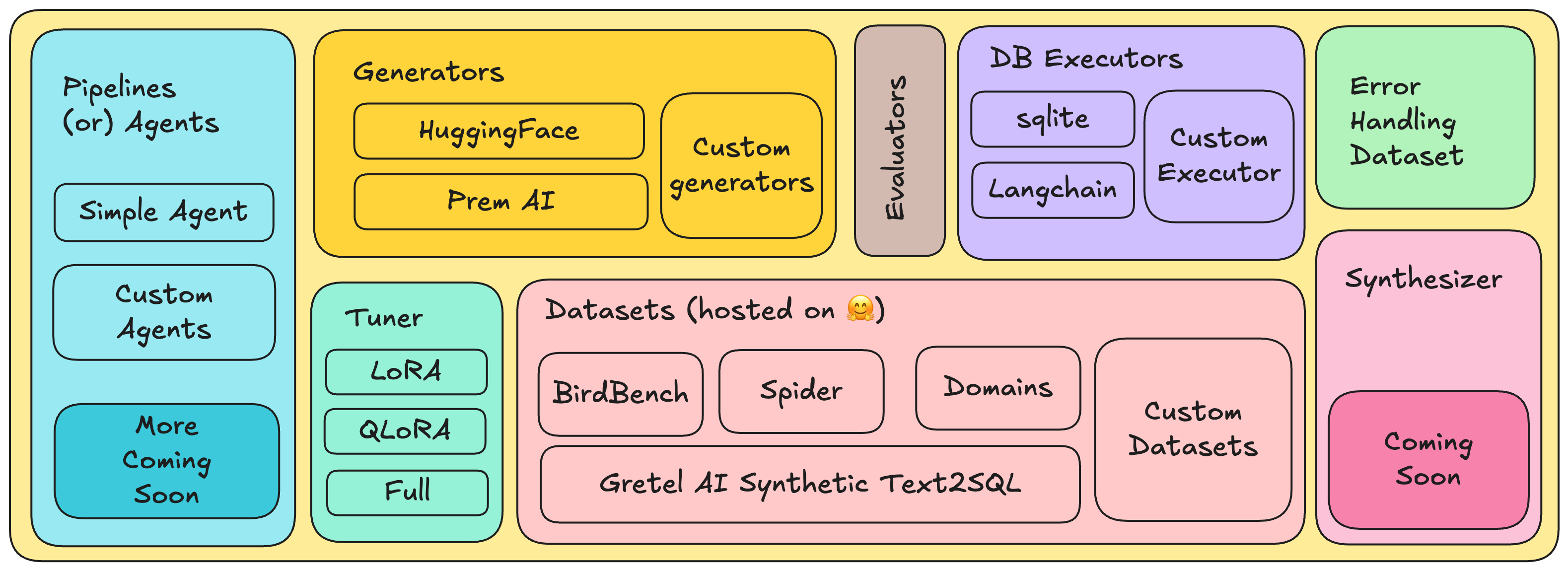 alt architecture