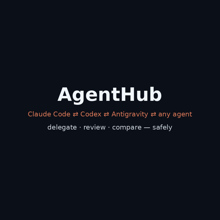 AgentHub demo: Codex fixes a bug in an isolated worktree, Claude reviews the patch, it is applied and tests pass