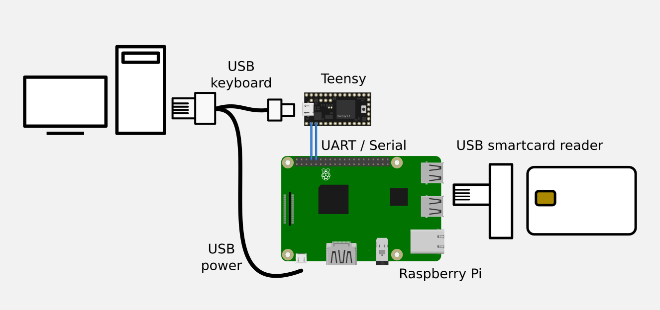 hw connection